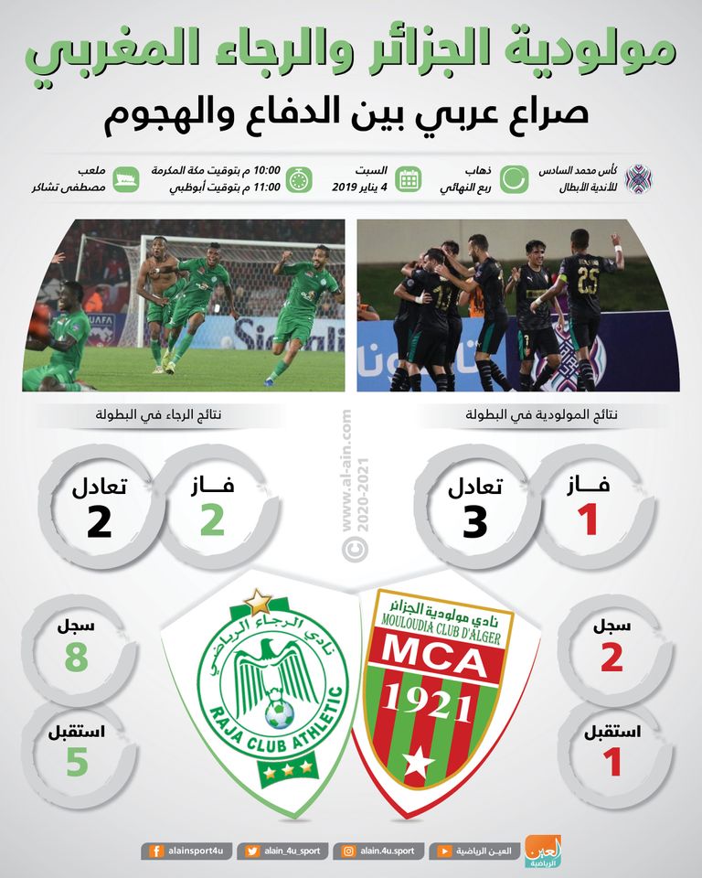 الرجاء المغربي ومولودية الجزائر