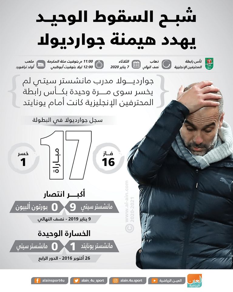 بيب جوارديولا مدرب مانشستر سيتي