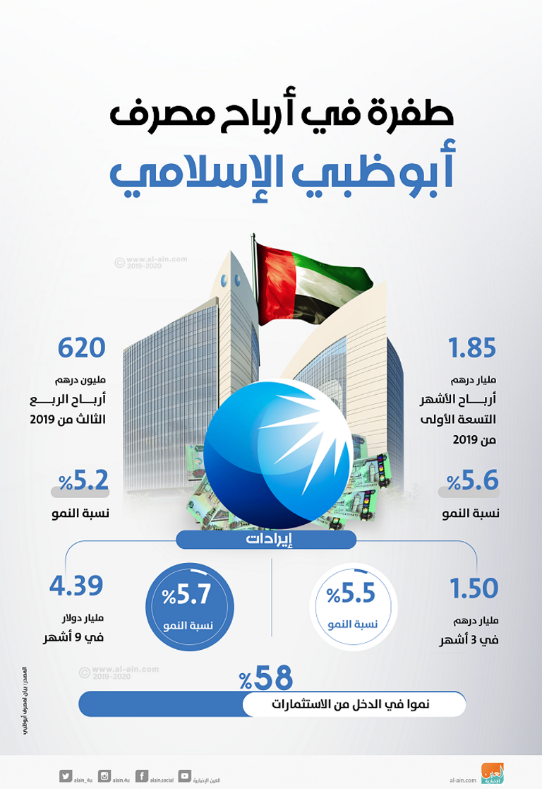 مصرف أبوظبي الإسلامي