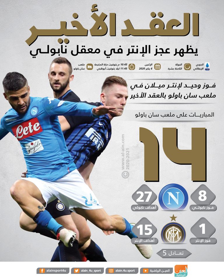 نابولي وإنتر ميلان