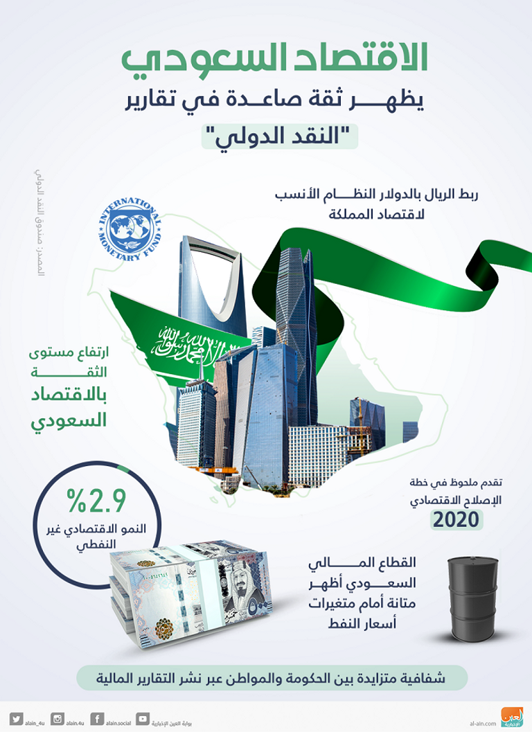 الاقتصاد السعودي يظهر ثقة صاعدة 