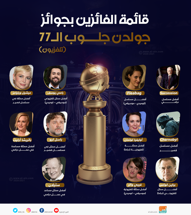 جولدن جلوب 2020