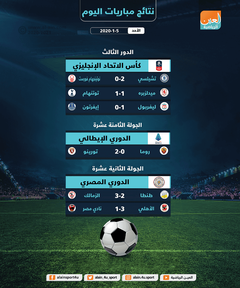 احتفال ليفربول بتخطي إيفرتون