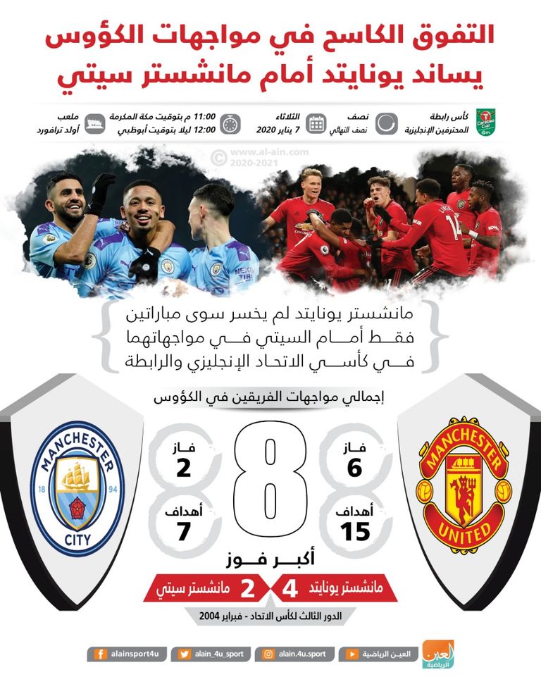 السيتي ويونايتد