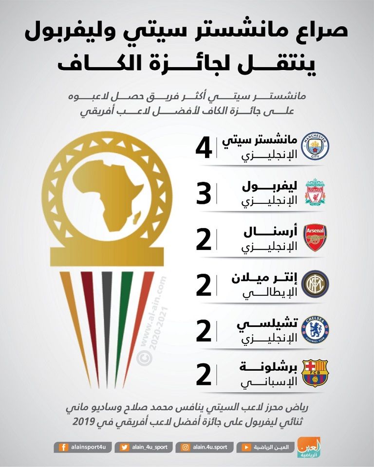 محمد صلاح ورياض محرز