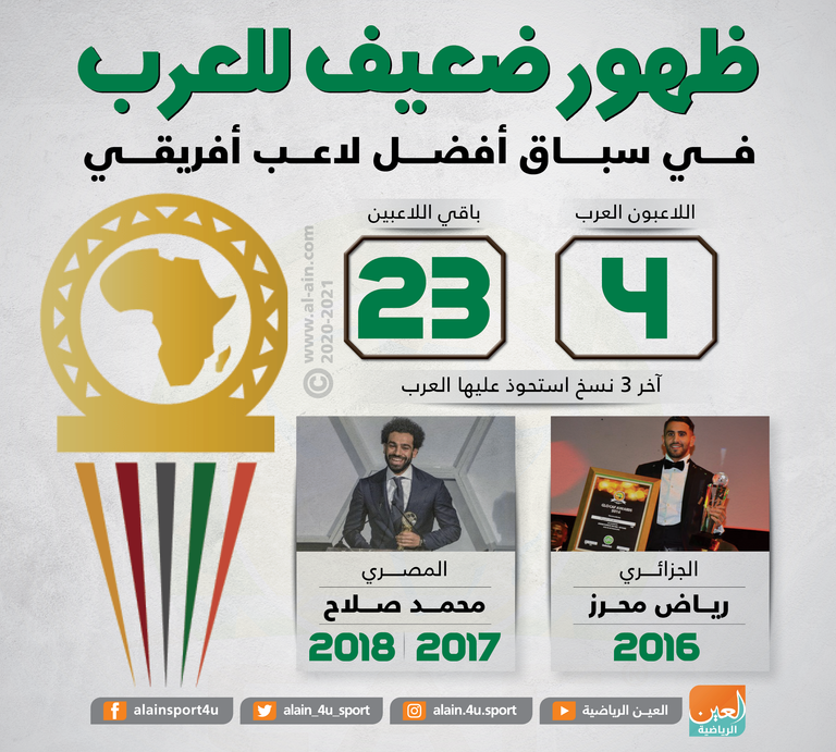 سيباستيان ديسابر