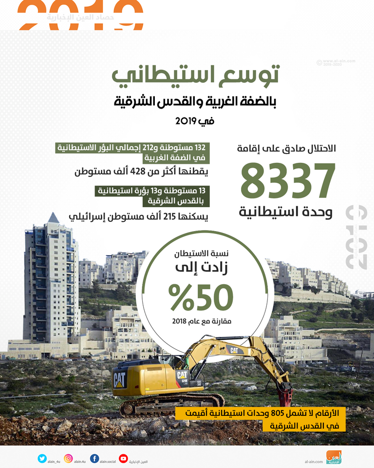 مستوطنة إسرائيلية