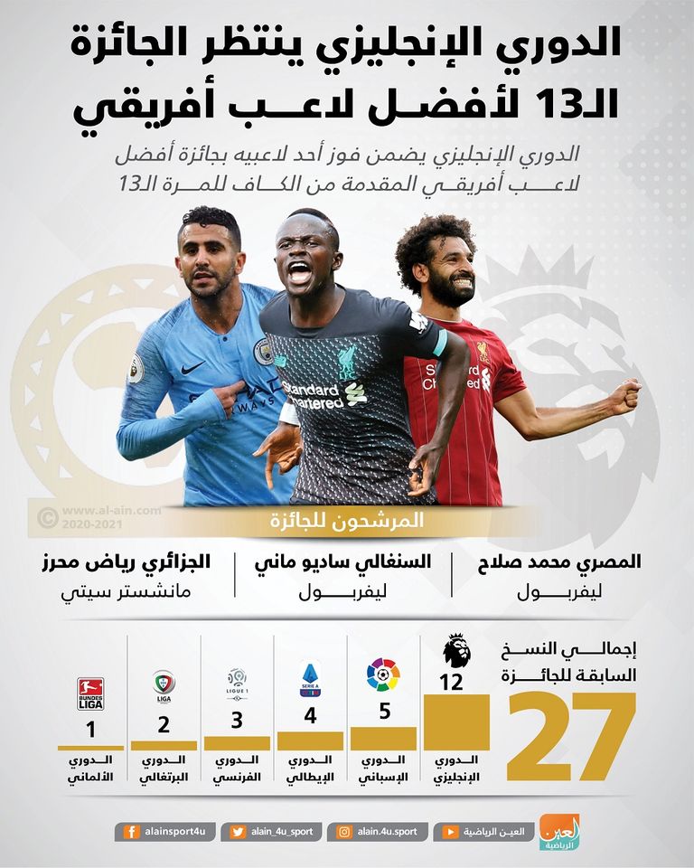 محرز وصلاح وماني