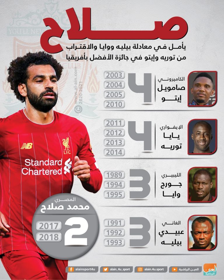 محمد صلاح نجم ليفربول