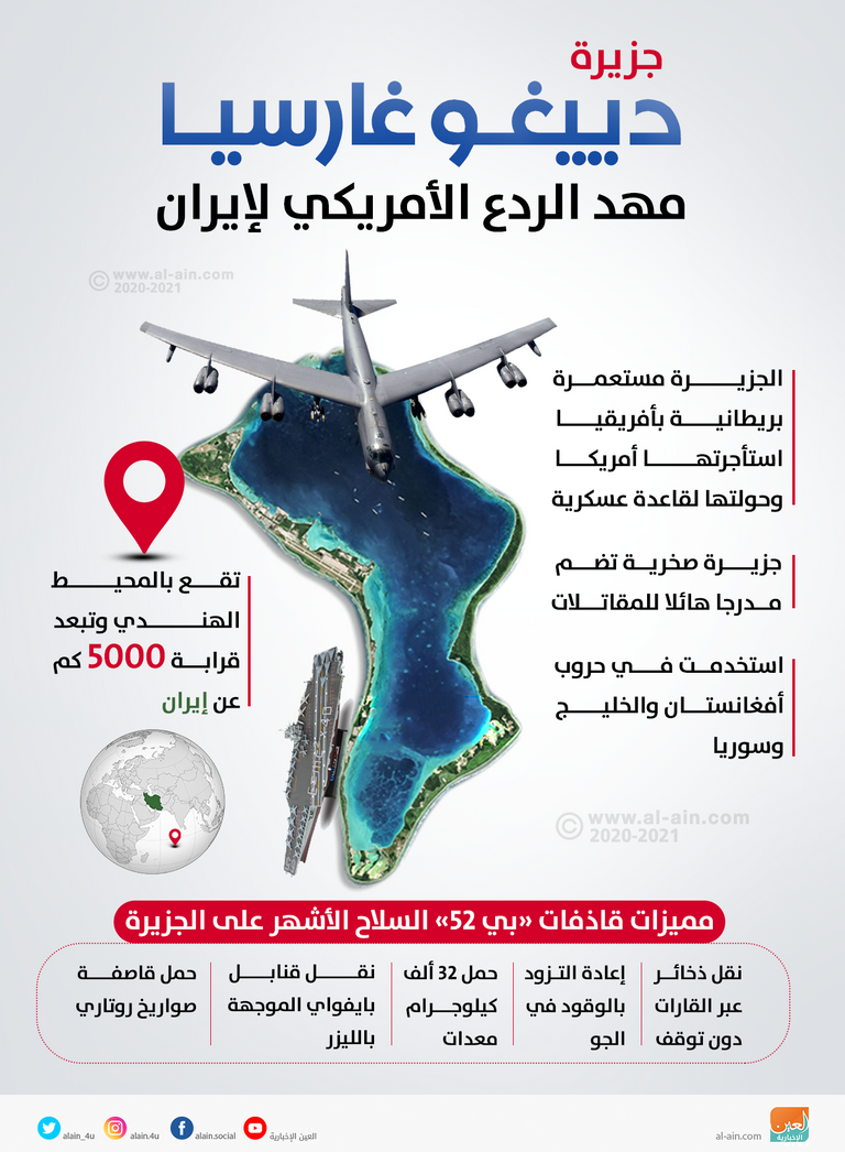 قاذفات بي 52 تنتشر على جزيرة دييغو غارسيا - أرشيفية