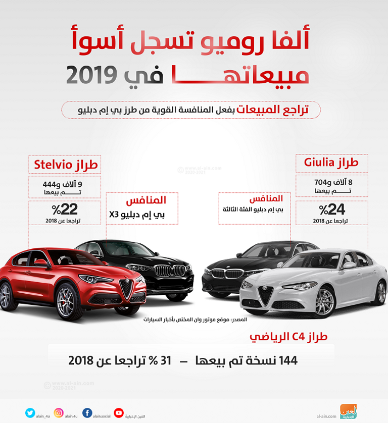 ألفا روميو C4