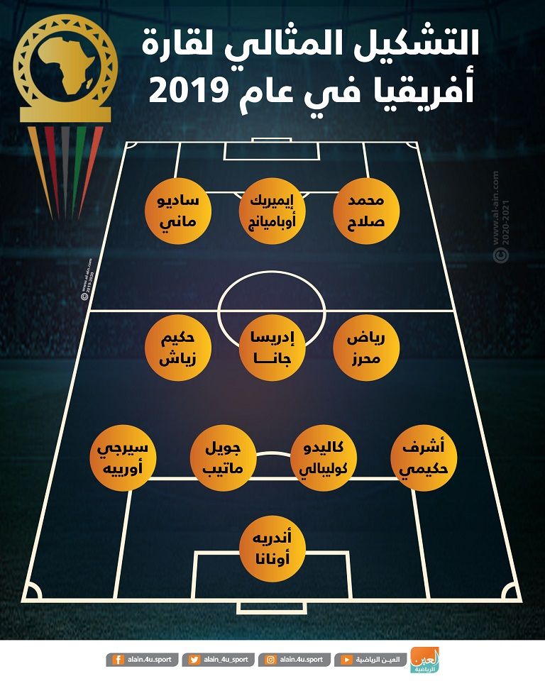 جائزة أفضل لاعب أفريقي