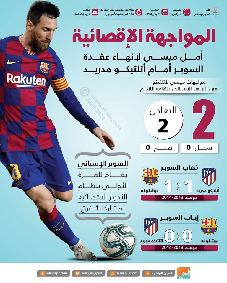 المواجهة الإقصائية أمل ميسى لإنهاء عقدة السوبر أمام أتلتيكو مدريد ليونيل ميسي