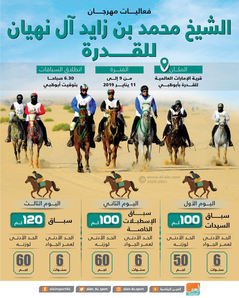 مهرجان الشيخ محمد بن زايد للقدرة