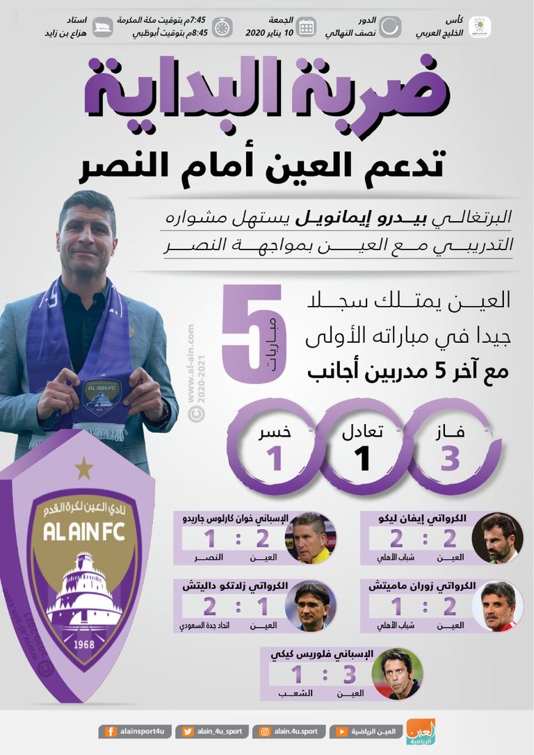 بيدرو إيمانويل مدرب العين الجديد