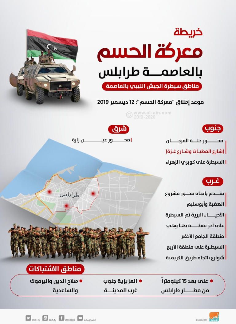 الجيش الليبي نرحب بجهود التهدئة ومستمرون في مواجهة إرهابيي طرابلس
