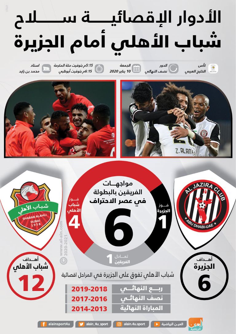 الجزيرة وشباب الأهلي