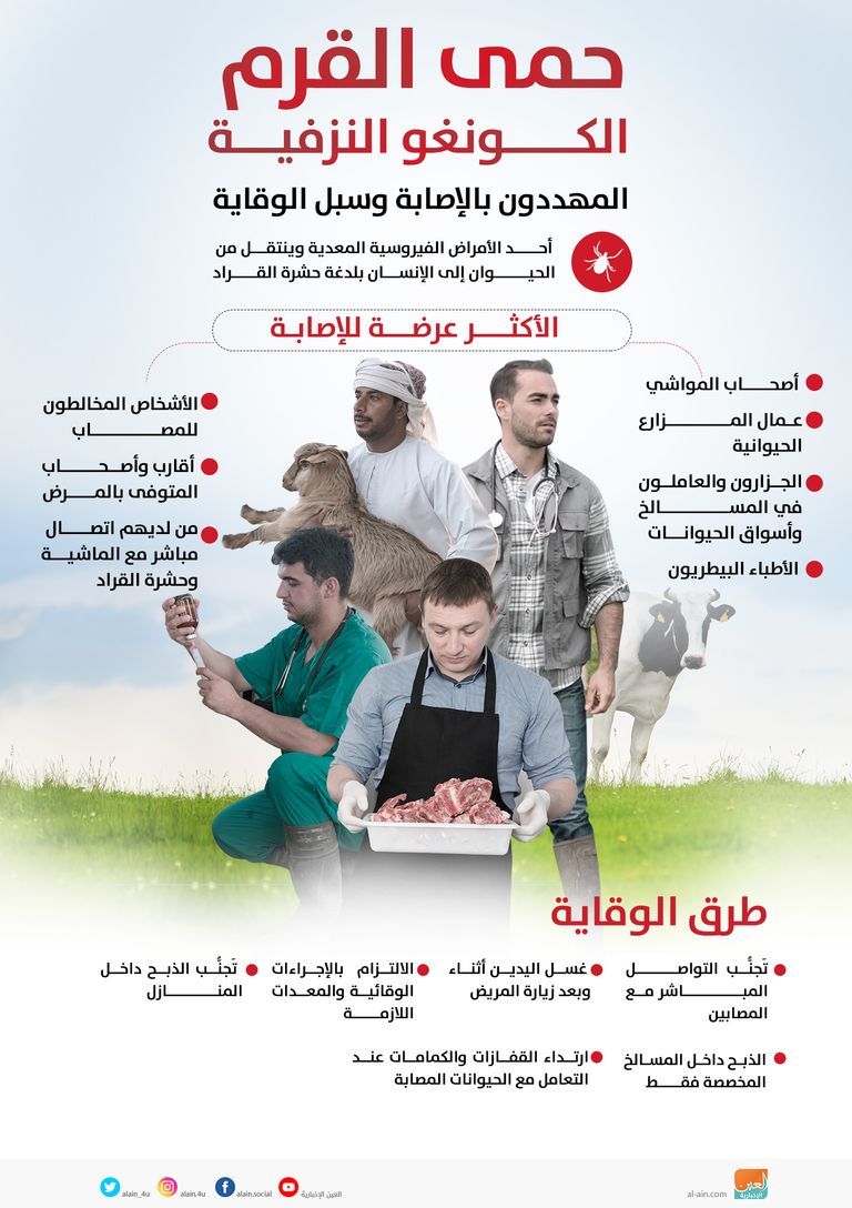 الحمى وآلام العضلات أبرز أعراض حمى القرم - الكونغو النزفية