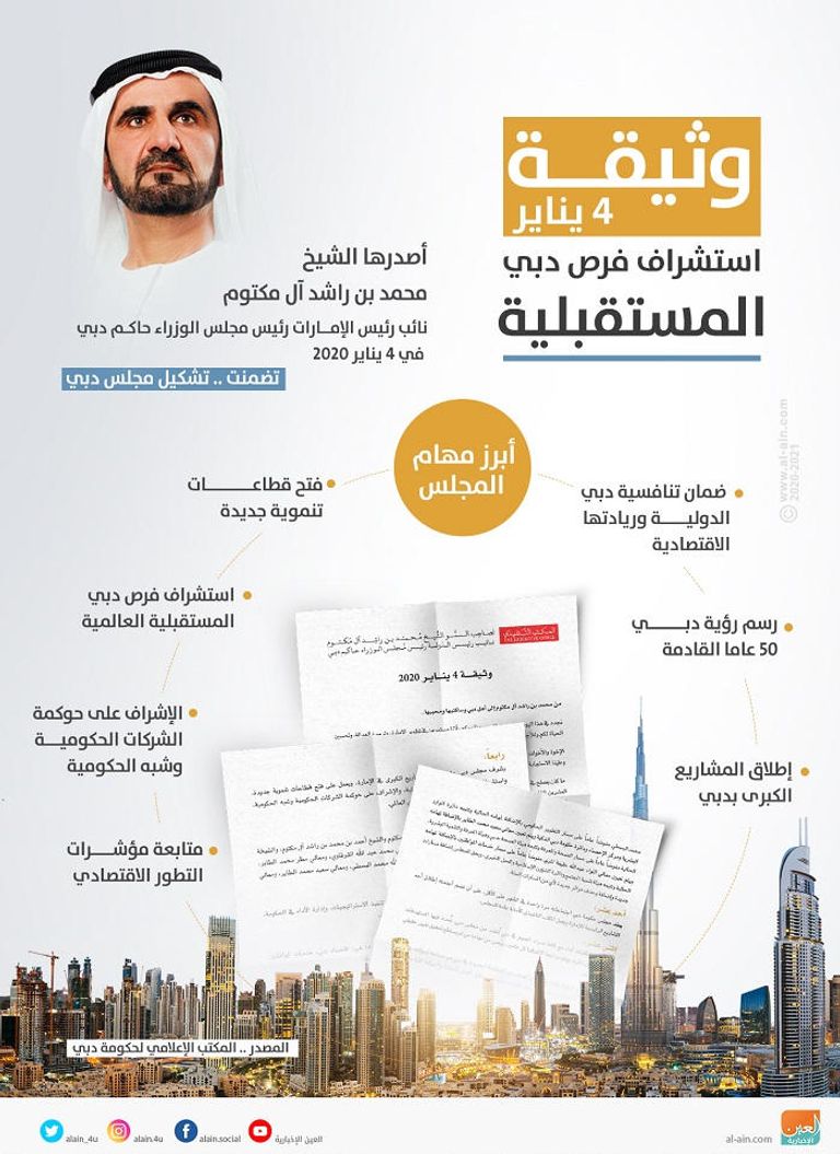 التفاؤل يسيطر على عقارات دبي 2020