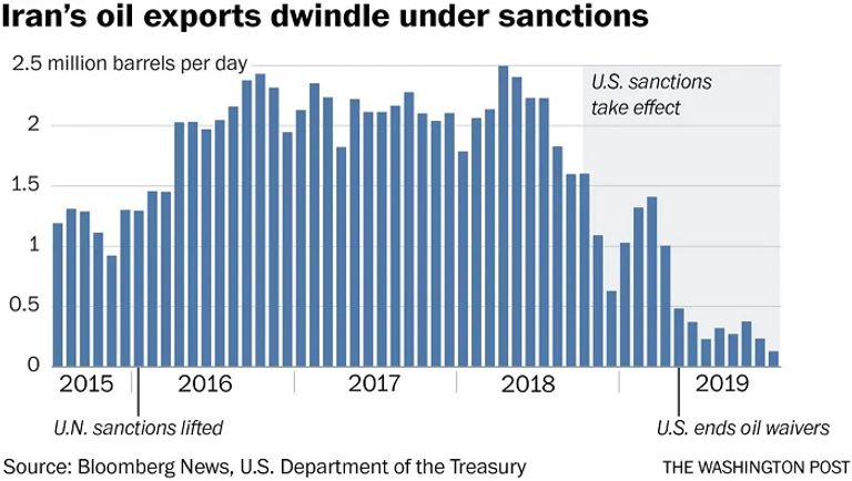 تدهور اقتصاد ايران يهبط بقيمة عملتها 