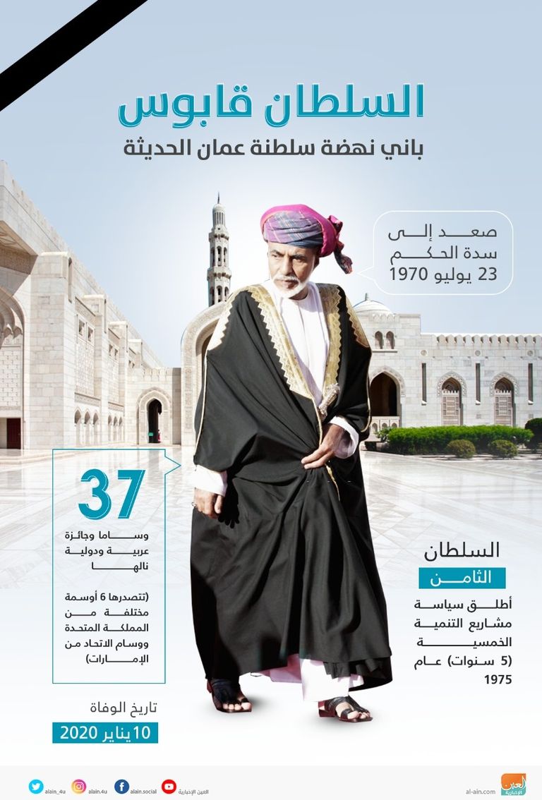 السلطان قابوس بن سعيد