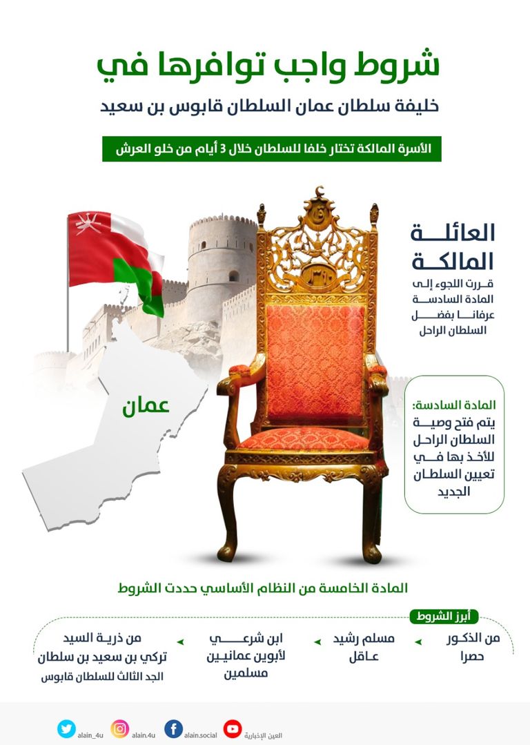  الشيخ محمد بن زايد آل نهيان والسلطان هيثم بن طارق سلطان عمان