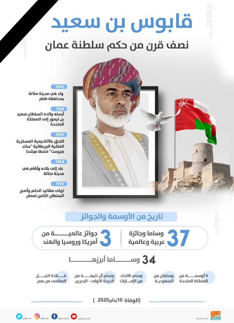 السلطان قابوس بن سعيد