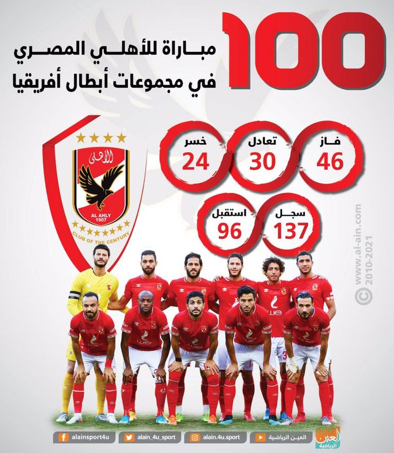 الأهلي المصري