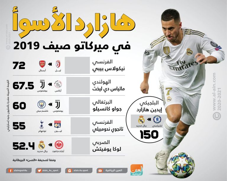 إيدين هازارد 