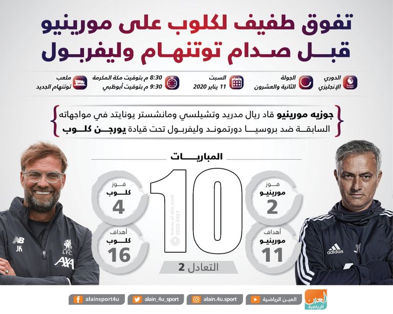 كلوب ومورينيو
