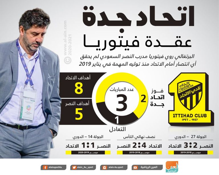 روي فيتوريا مدرب النصر السعودي