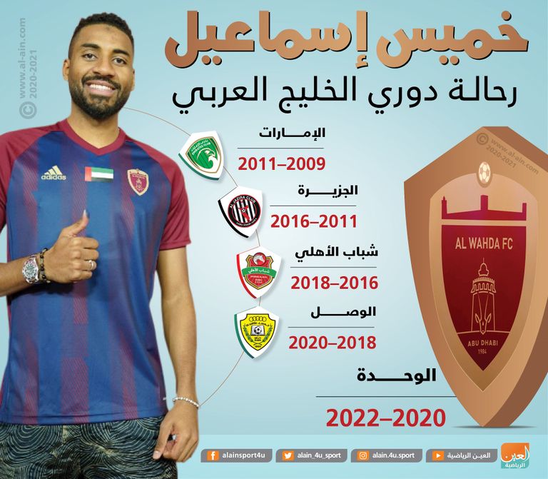 خميس إسماعيل