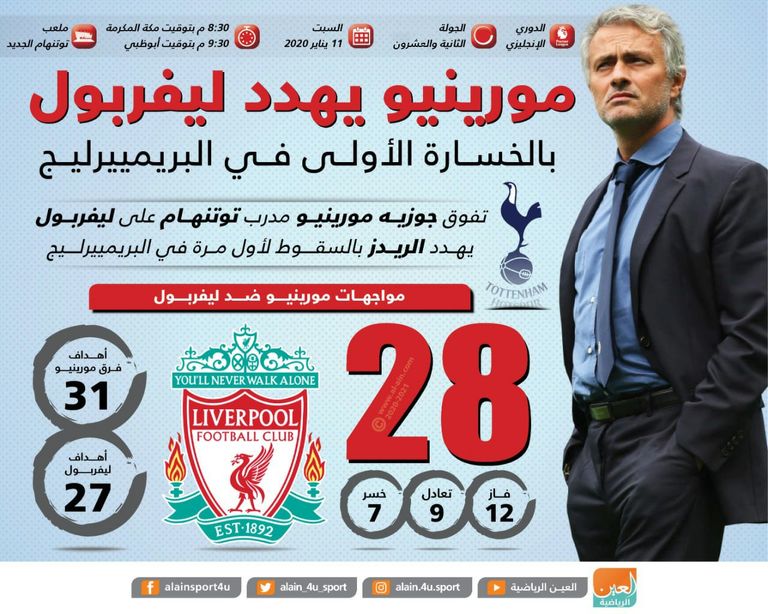 جوزيه مورينيو