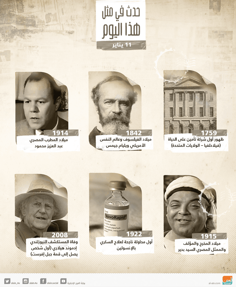 حدث في 11 يناير