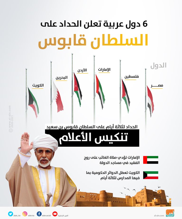 السلطان قابوس بن سعيد