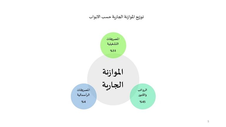 اعتماد موازنة الشارقة لعام 2020 الأكبر تاريخيا في الإمارة