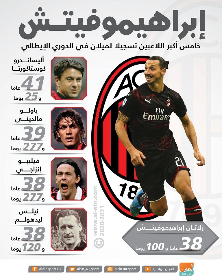 زلاتان إبراهيموفيتش