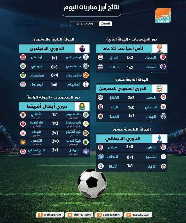 مورينيو بعد الهزيمة أمام ليفربول
