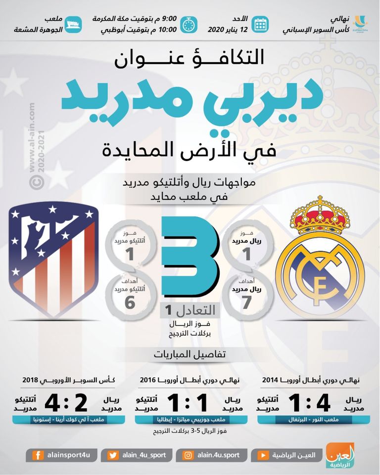 ريال مدريد ضد أتلتيكو مدريد 