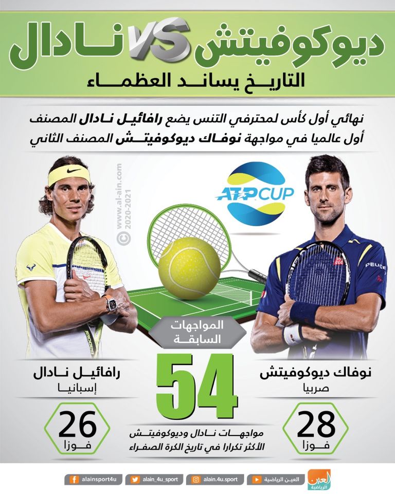  رافائيل نادال