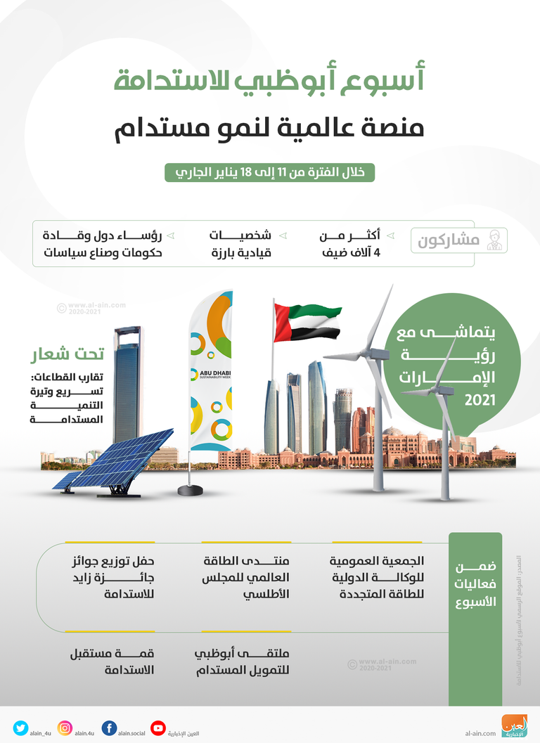 تعديل حجز الخطوط الجوية السعودية
