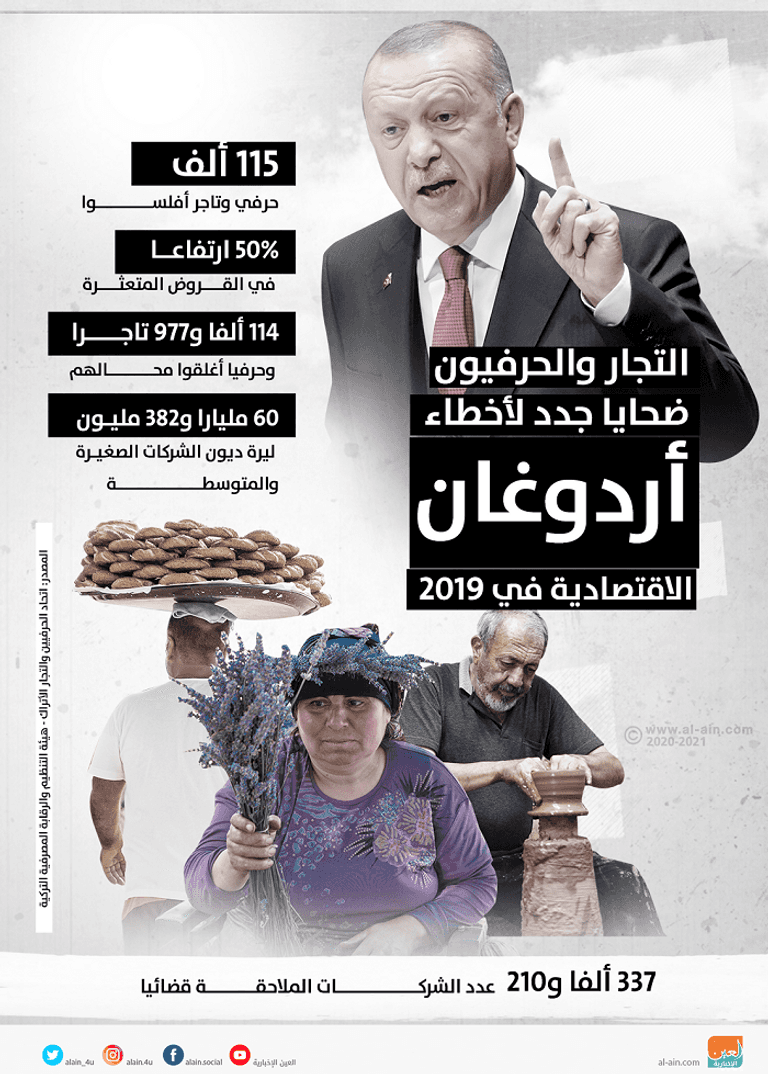 الرئيس التركي رجب طيب أردوغان