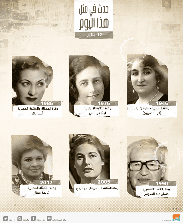 حدث في 12 يناير