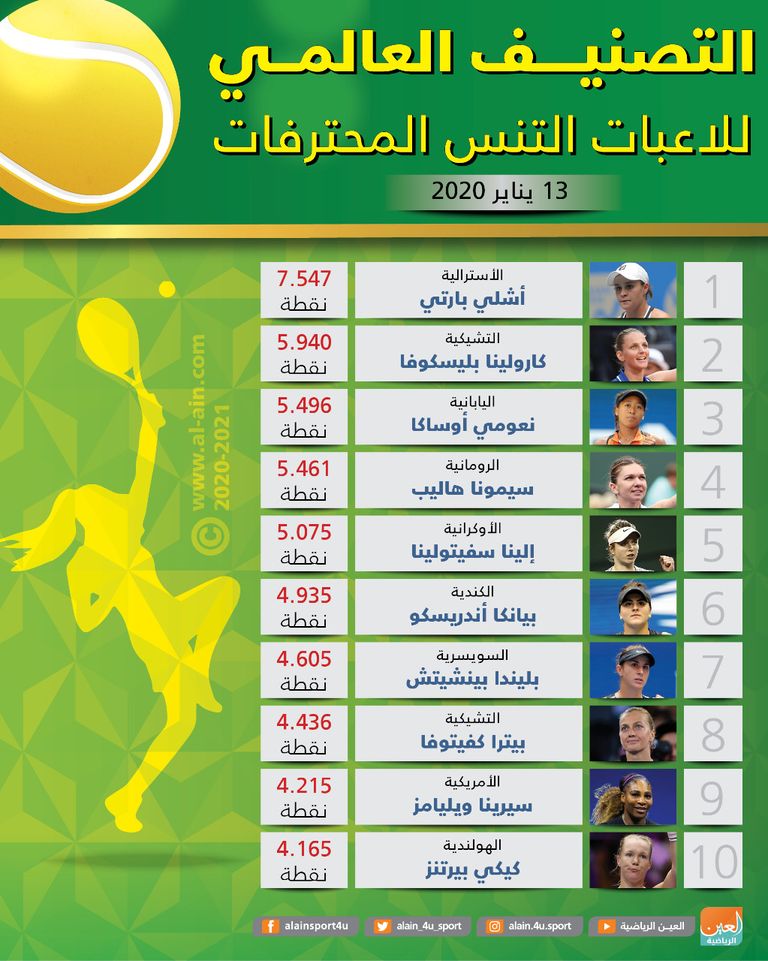 نادال وبارتي