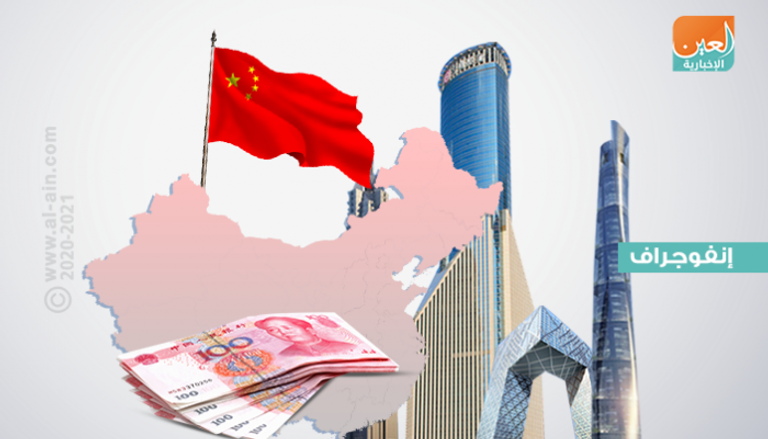 نمو قيمة الصناديق الخاصة في الصين خلال 2019