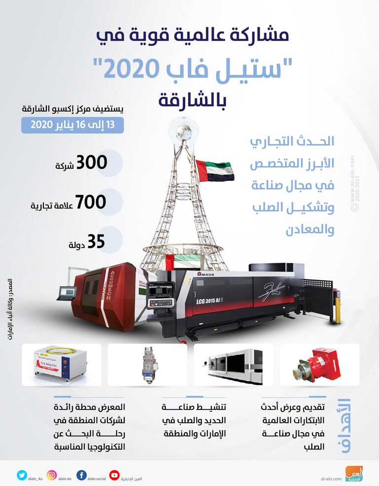 مشاركة عالمية قوية في 