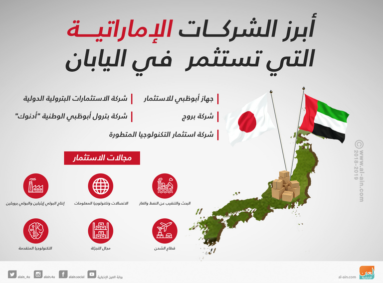 الزيارات المتبادلة تتوج العلاقات الاستراتيجية بين الإمارات واليابان