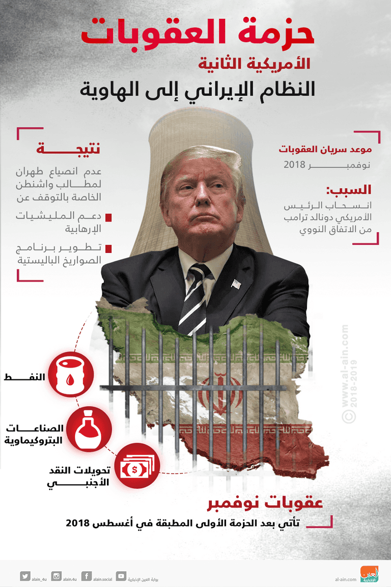 انتهاكات إيران للاتفاق النووي لا تتوقف