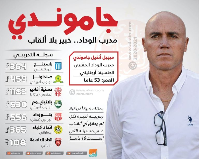 زوران مانولوفيتش