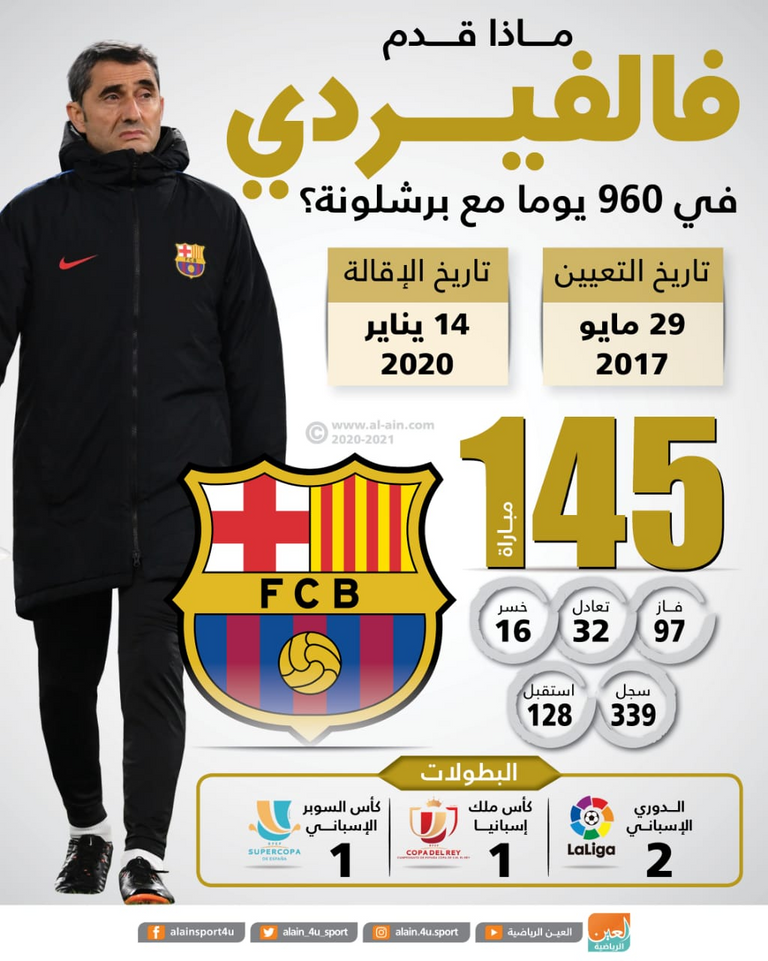 إرنستو فالفيردي مدرب برشلونة السابق